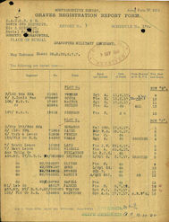 Military Record