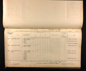 Medal Roll -British War and Victory medals