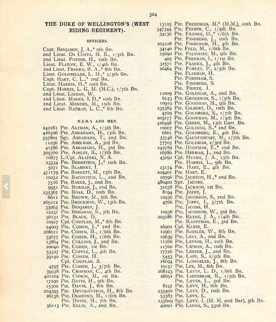 The Jewish Book of Honour 