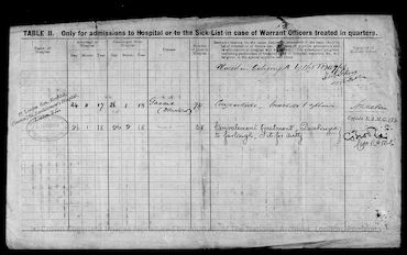 Military Record