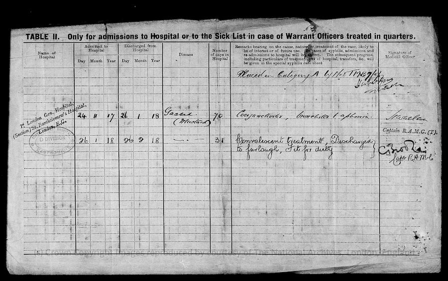 Military Record