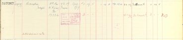 Register of Soldier's Effects