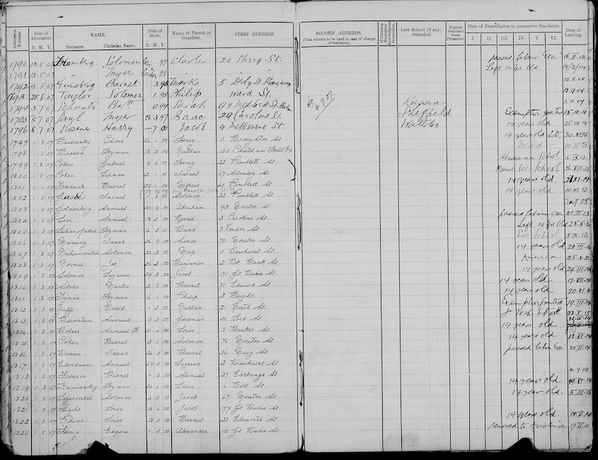 1907 School Admission