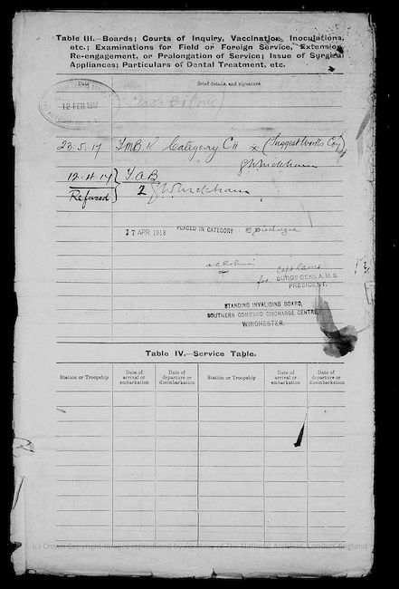 Military Record