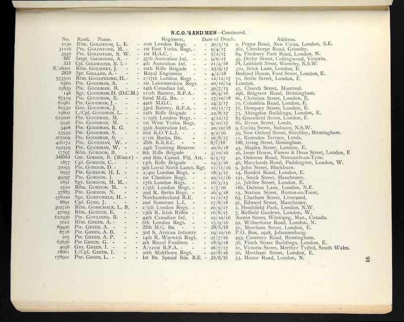 Jewry Roll of Honour