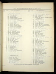 1919 Electoral Register - described as a 'soldier', living at his mother's address in Edinburgh