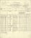 Military Record