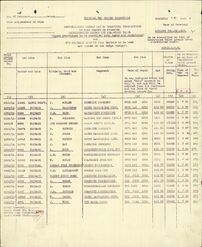 Military Record
