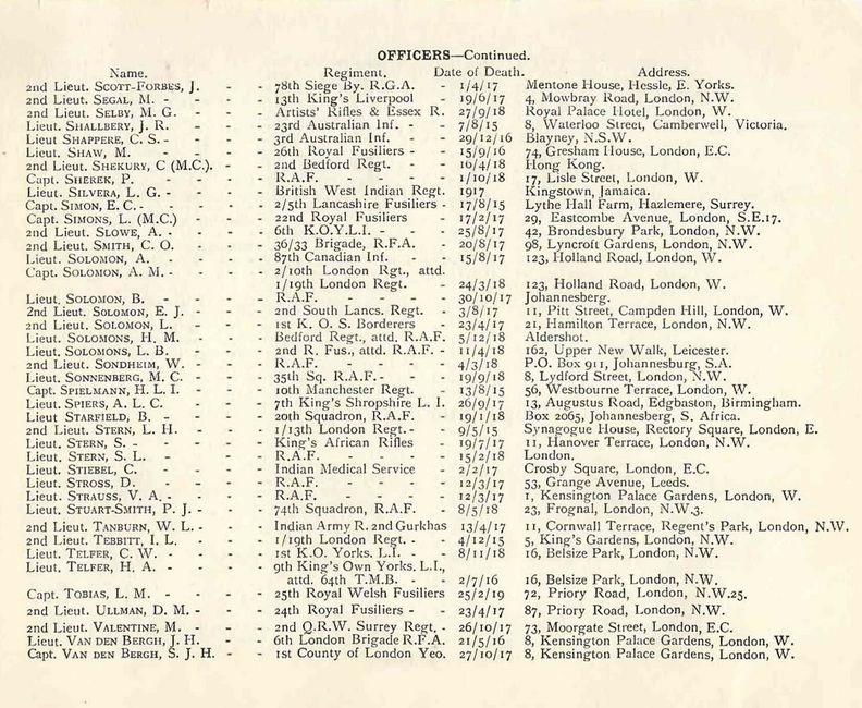 Jewish Book of Honour