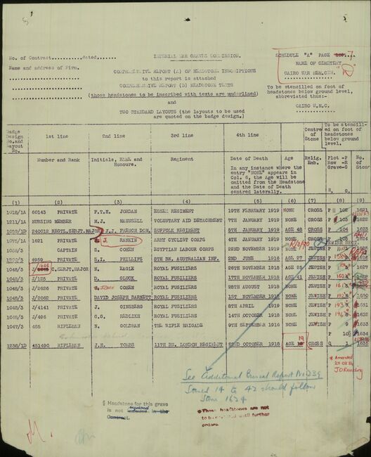 Military Record