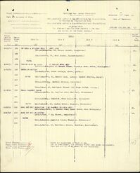 Military Record