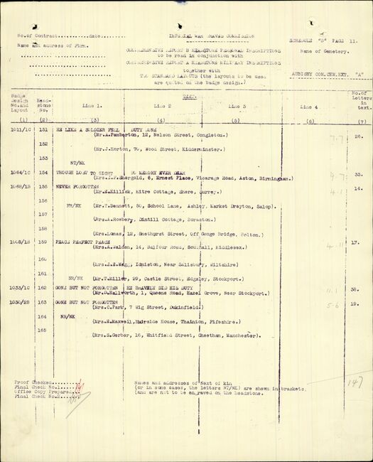 Military Record