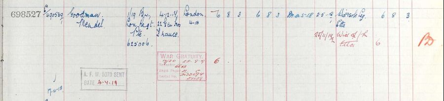 Register of effects