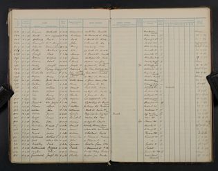 School Admission 1898