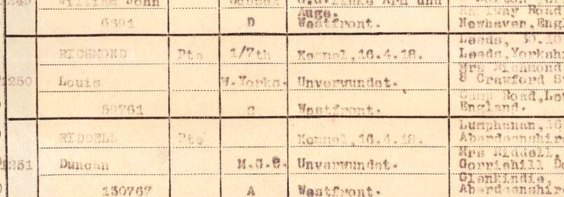 Louis Richman