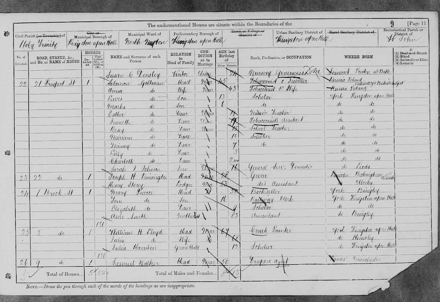 1881 Census