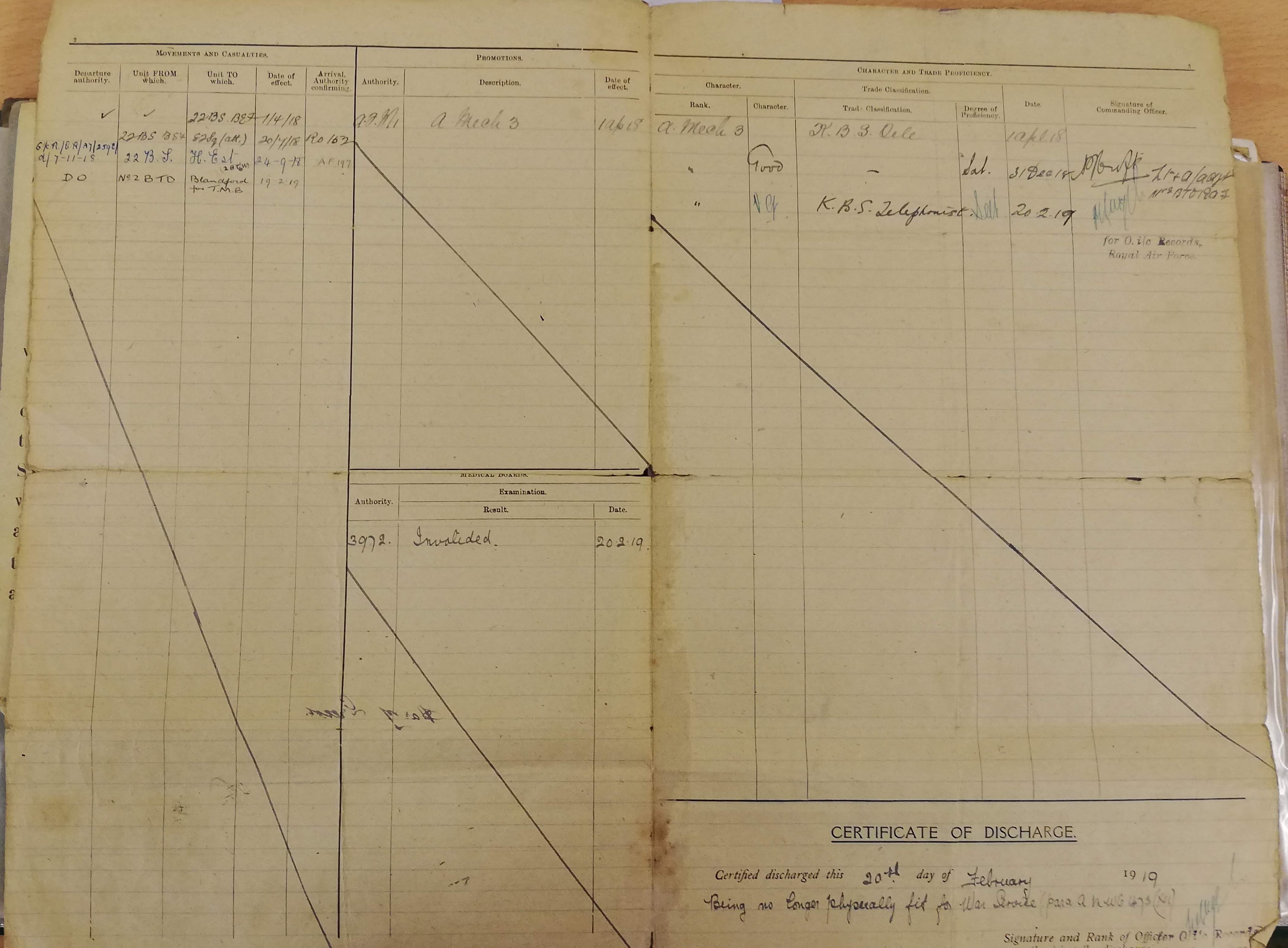 RAF Certificate of Service Inside 