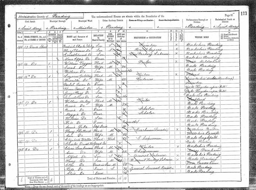 1891 Census