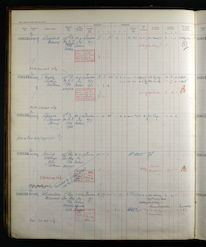 Register of Effects