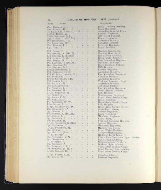 Military Record