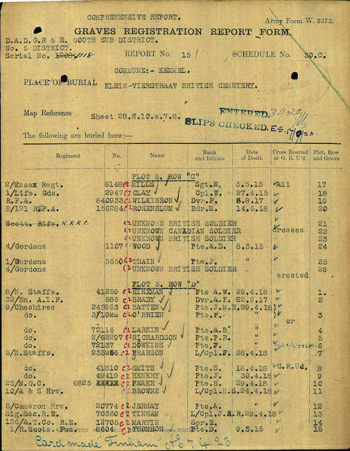 Military Record