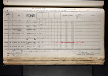 Medal roll for Victory and British War medals