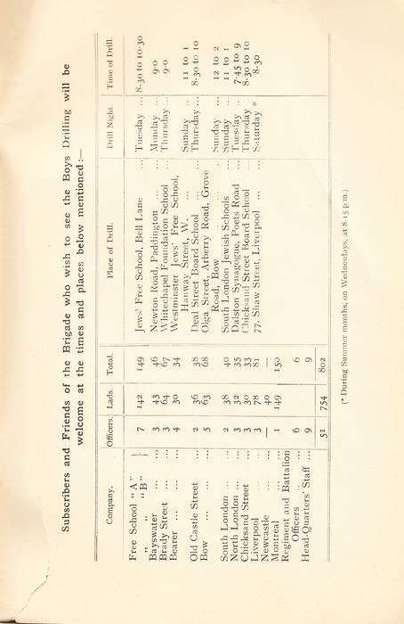 1897 First Annual Report. 