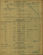 Military Record