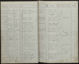 1898 School Admission Record
