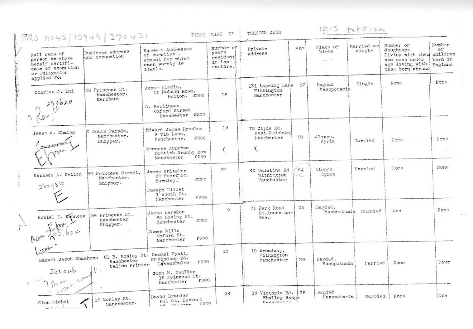 Petition submitted by the Conjoint Board of Elders in Manchester, from 'WW1 and the Manchester Sephardim' by Basil Jeuda