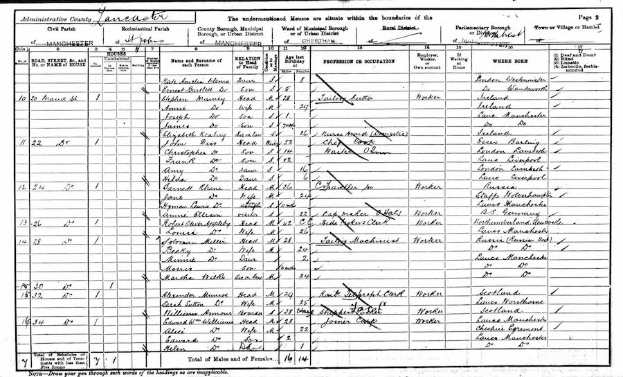 1901 Census