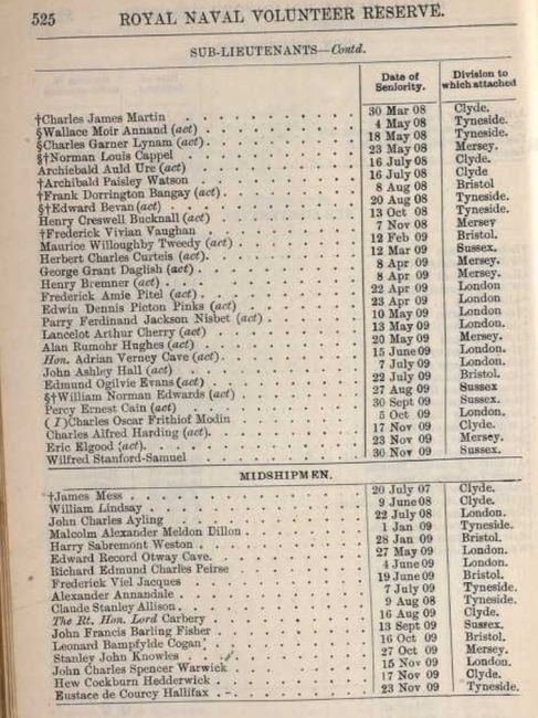 Military Record