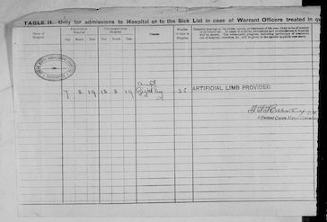 Military Record