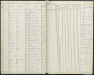 School Admission Register