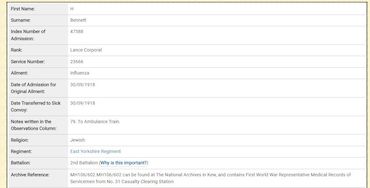 Military Record