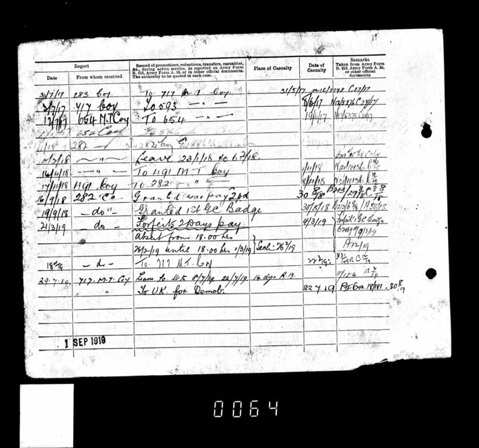 Army Service Record