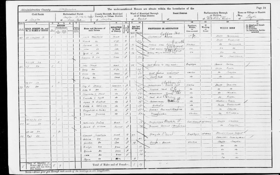 1901 Census