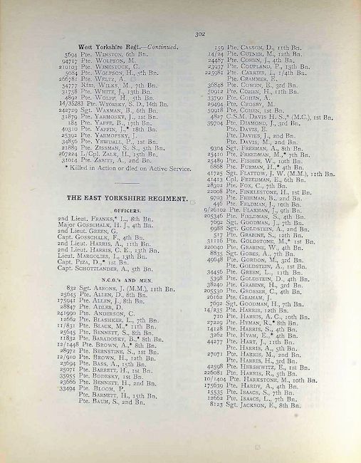 Jewry Book of Honour