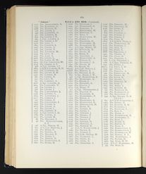 Military Record
