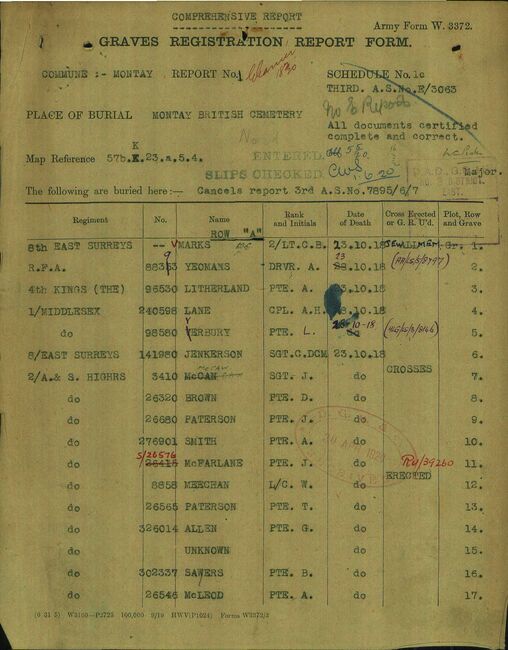 Military Record