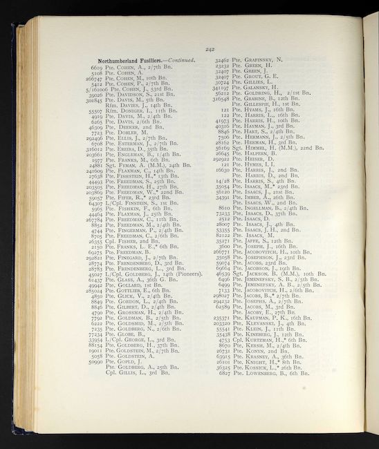 British Jewry Book of Honour