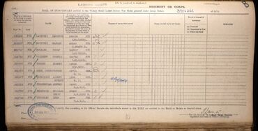 WW1 Service and Awards Roll