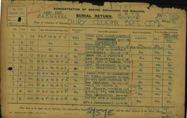 Military Record