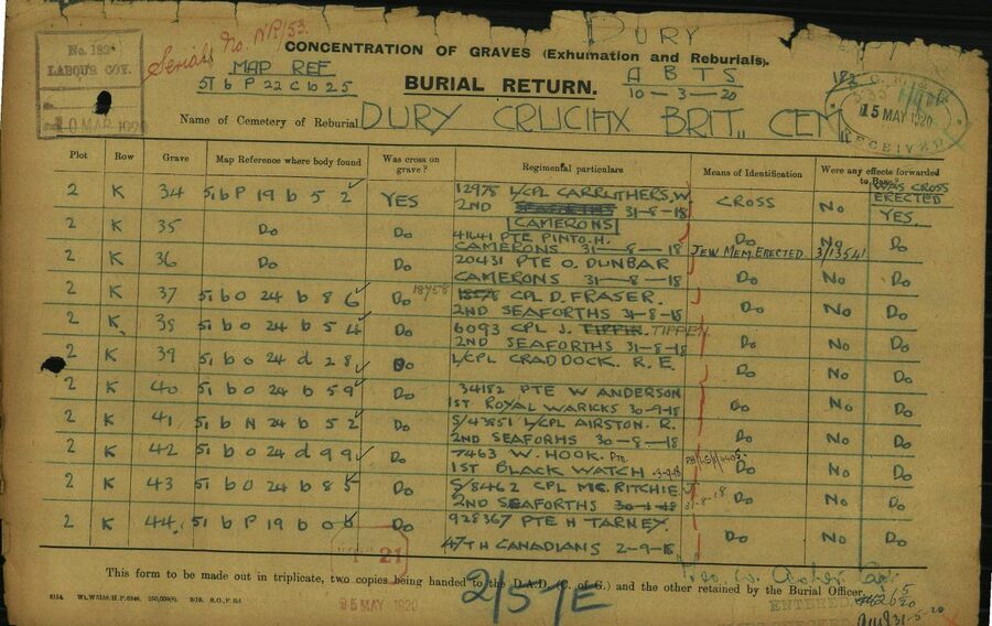 Military Record