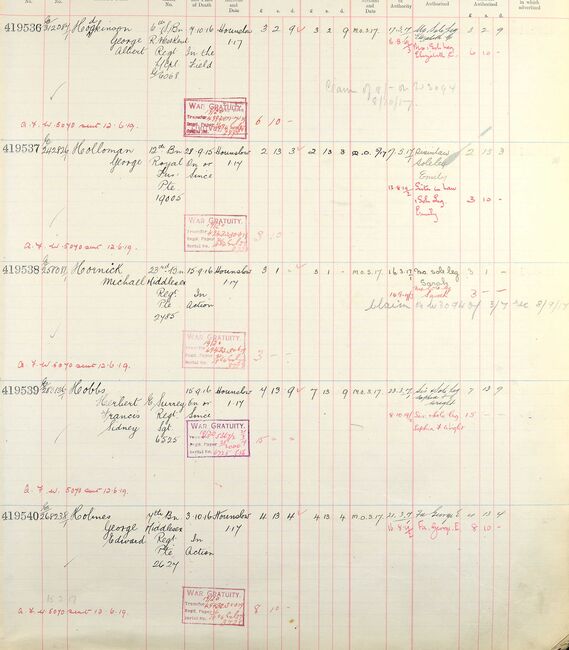 Register of Soldier's Effects