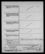 Military Record