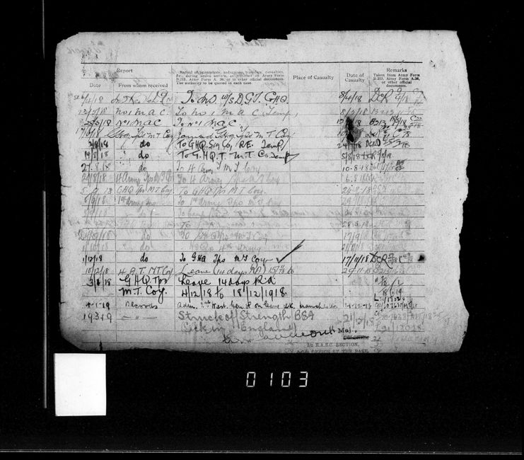 Military Record