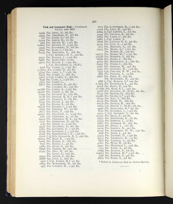 Roll of Honour
