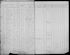 1905 School Admission Register