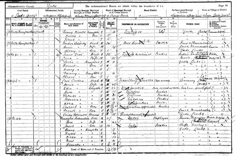 1901 Census